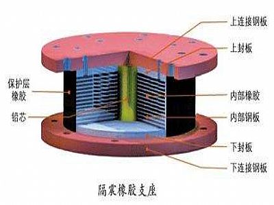 枣阳市通过构建力学模型来研究摩擦摆隔震支座隔震性能