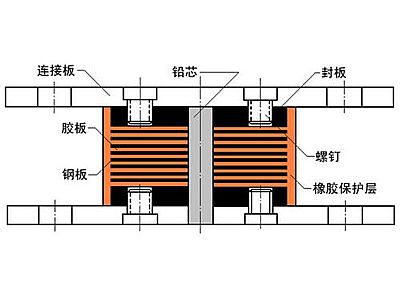 枣阳市抗震支座施工-普通板式橡胶支座厂家
